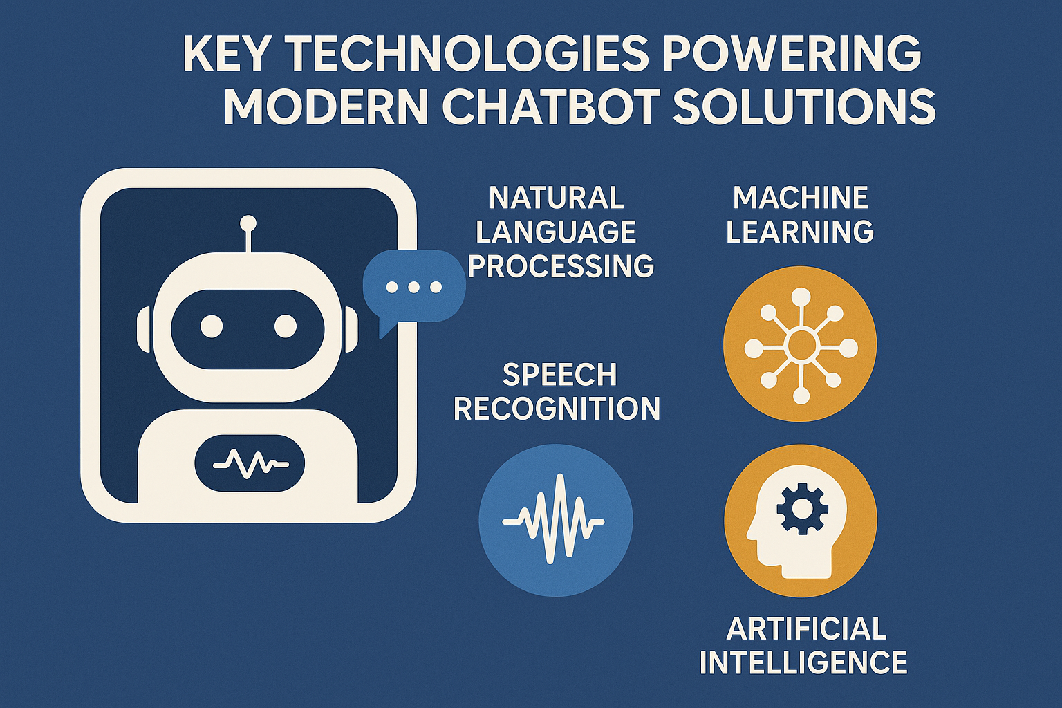 Key technologies powering modern chatbot solutions