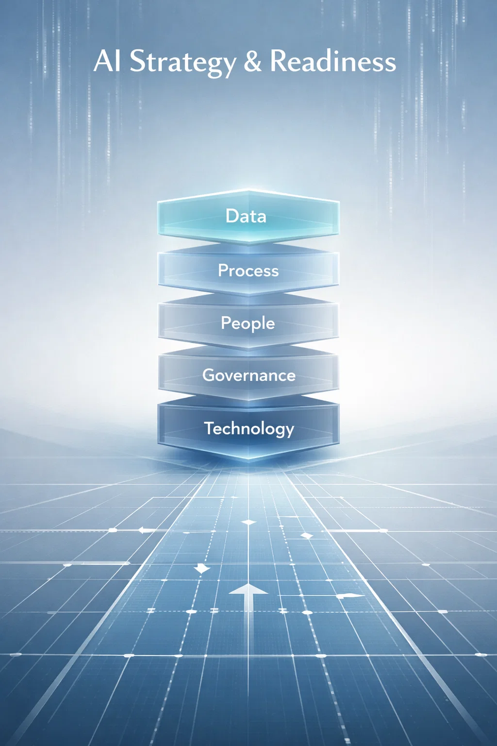 ai readiness framework