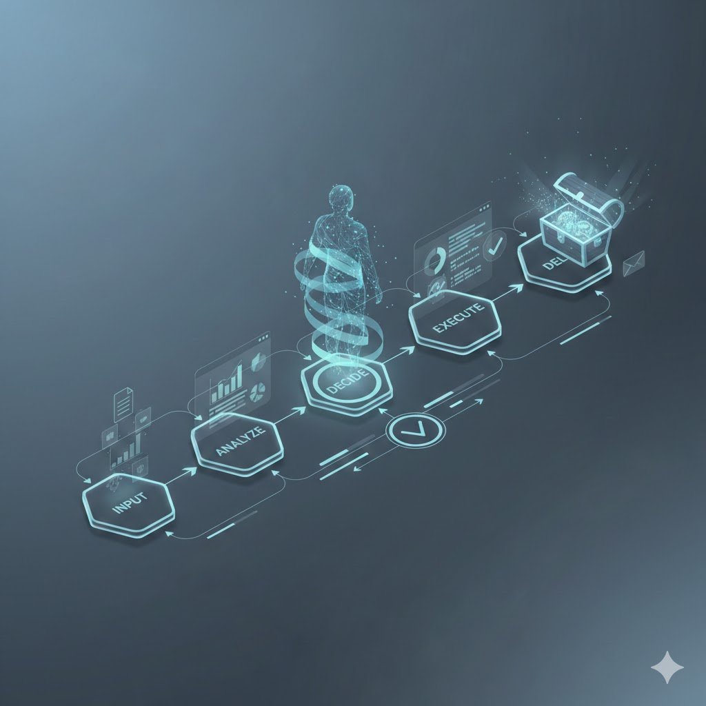 automated decision making