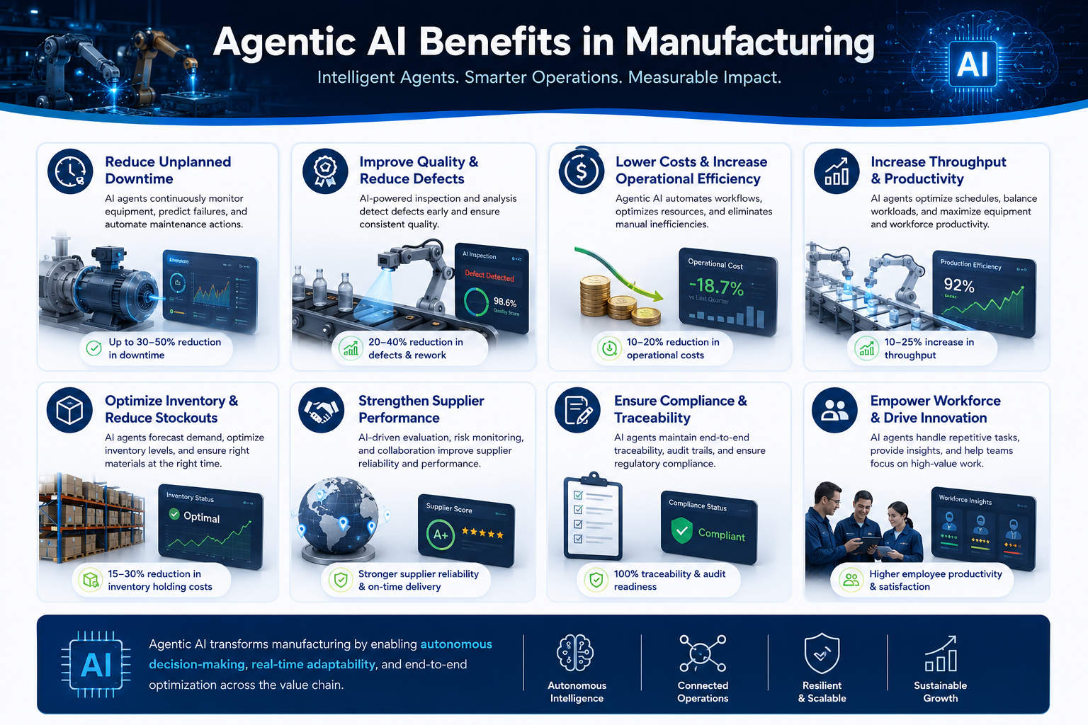 Benefits of Agentic AI in Manufacturing