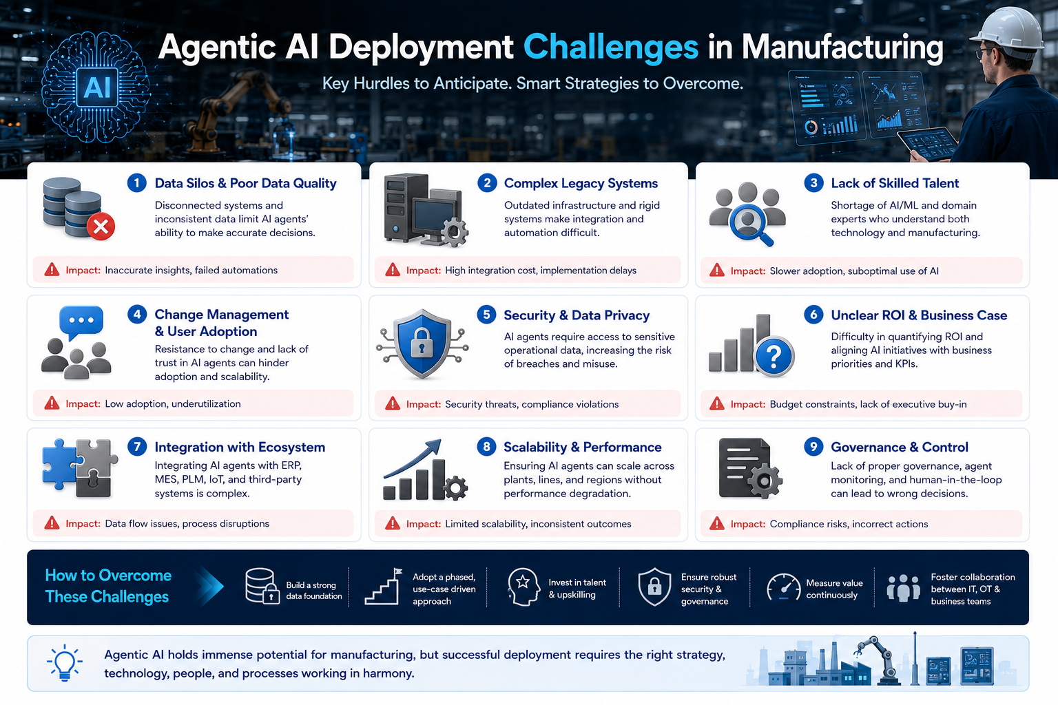 Challenges of Deploying Agentic AI in Manufacturing