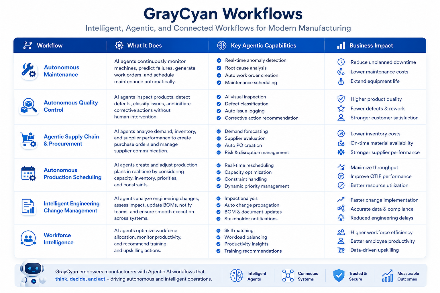 GrayCyan Intelligent Workflow Solutions for Manufacturing