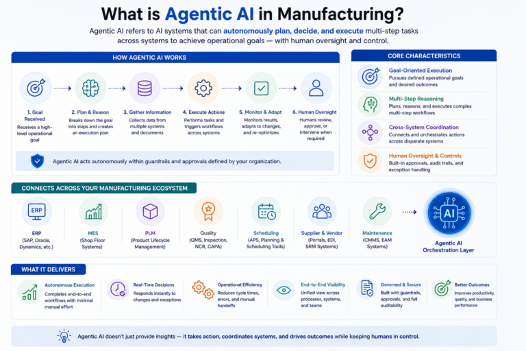 Agentic AI in Manufacturing: 7 Use Cases & Examples [2026]