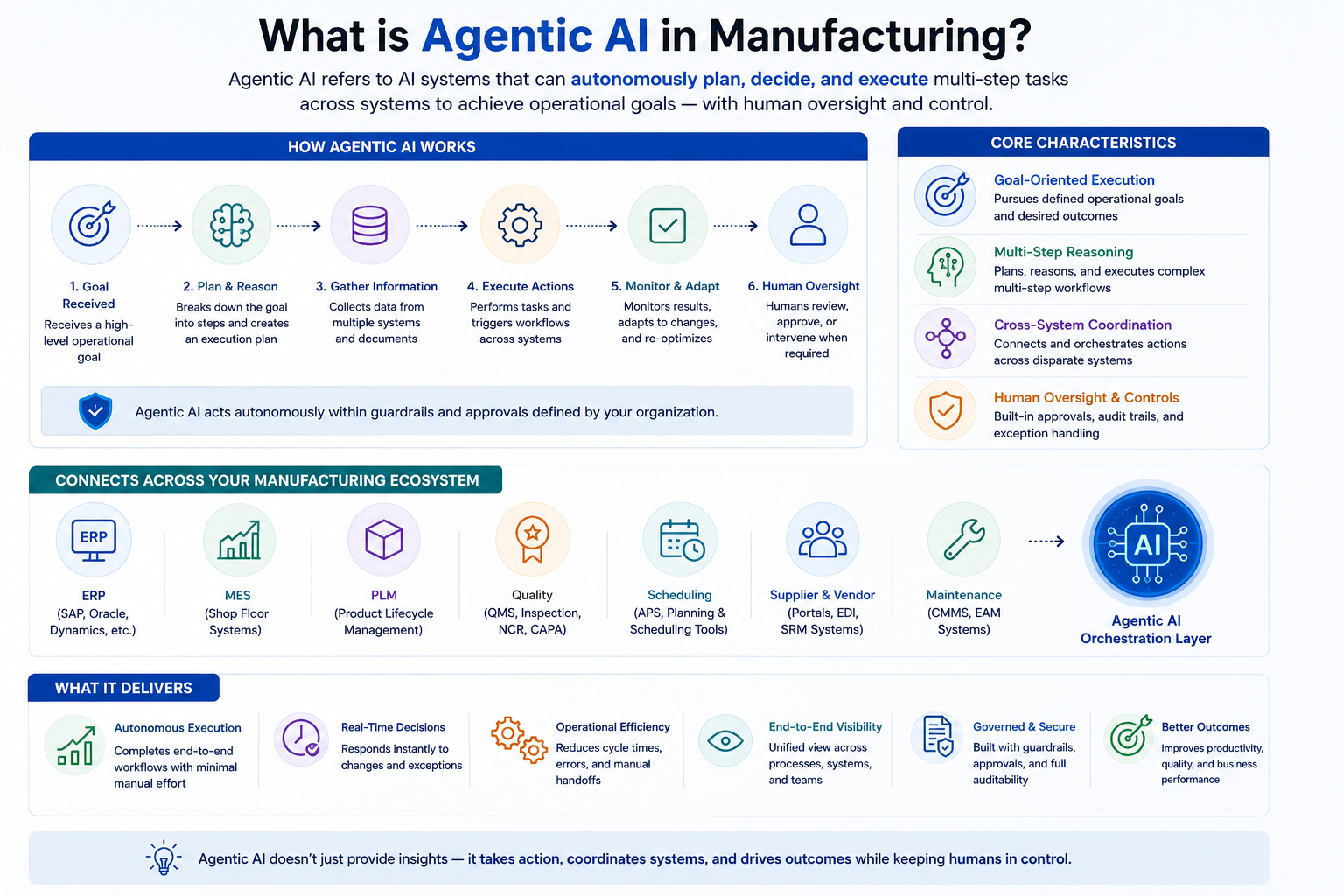 What is Agentic AI in Manufacturing
