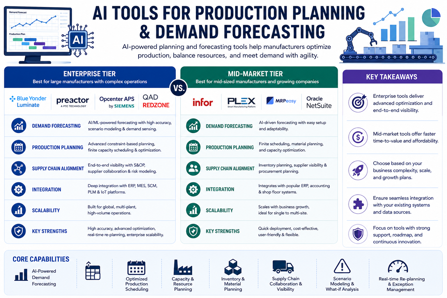 AI Tools for Production Planning and Demand Forecasting