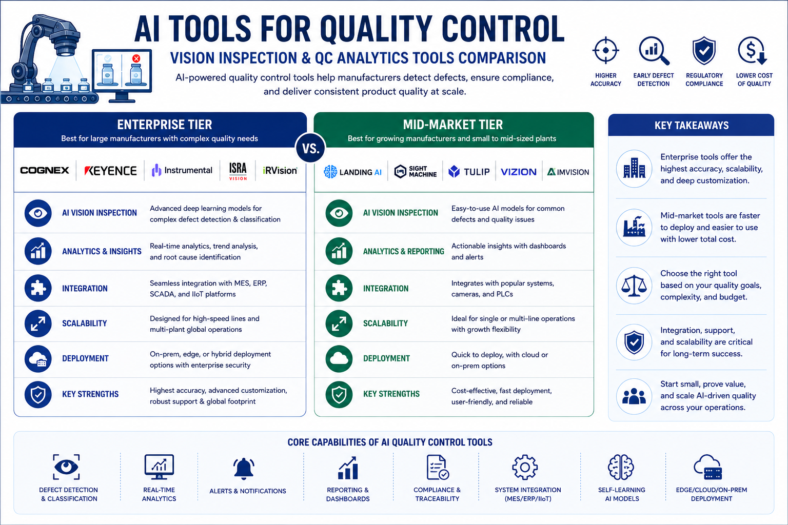 AI Tools for Quality Control — Vision Inspection vs QC Analytics