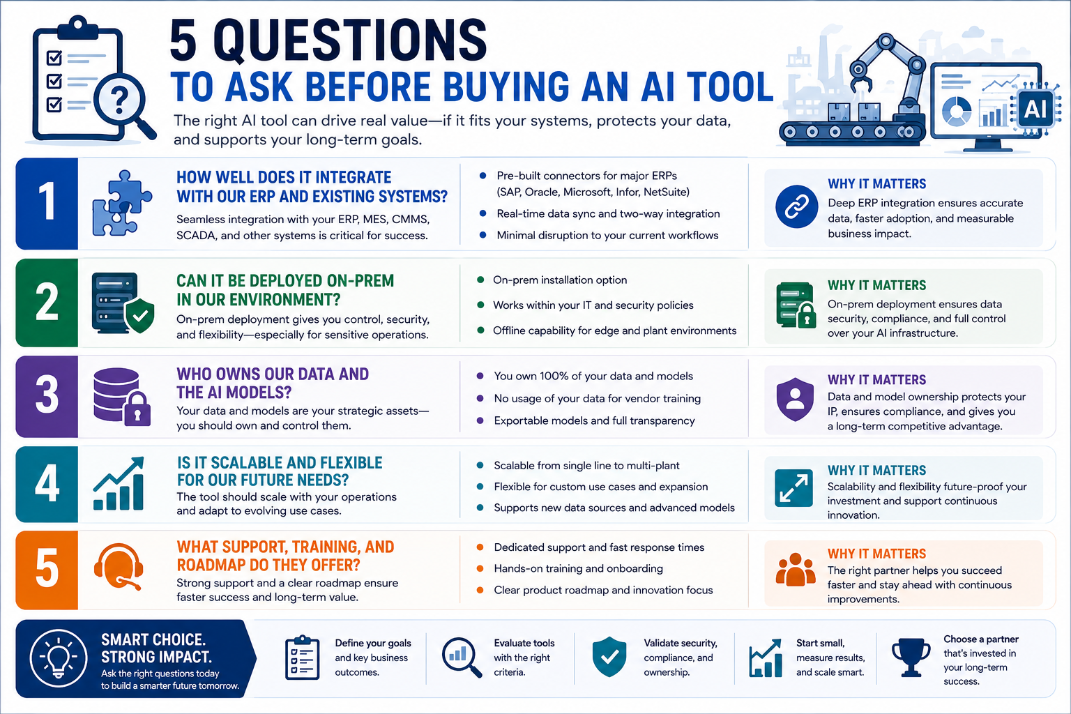 5 Questions to Ask Before Buying an AI Tool for Manufacturing