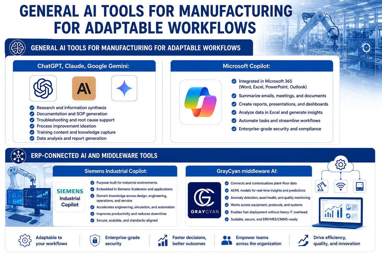 General AI Tools for Manufacturing for Adaptable Workflows