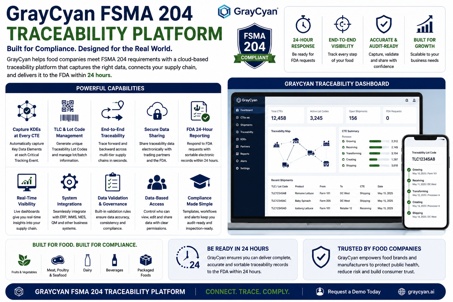 GrayCyan FSMA 204 Compliance Automation for Food Manufacturers