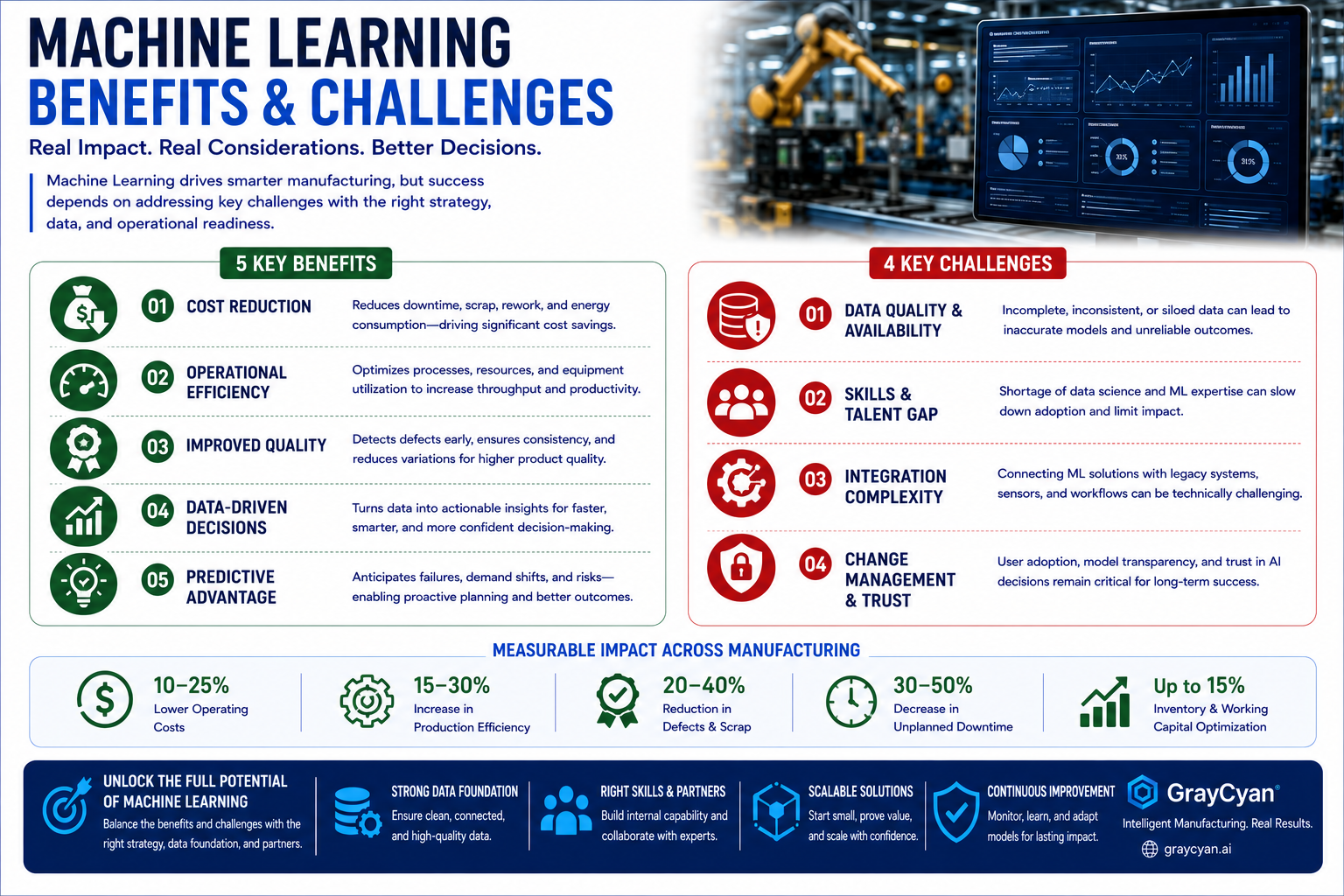 Benefits and Challenges of Machine Learning in Manufacturing