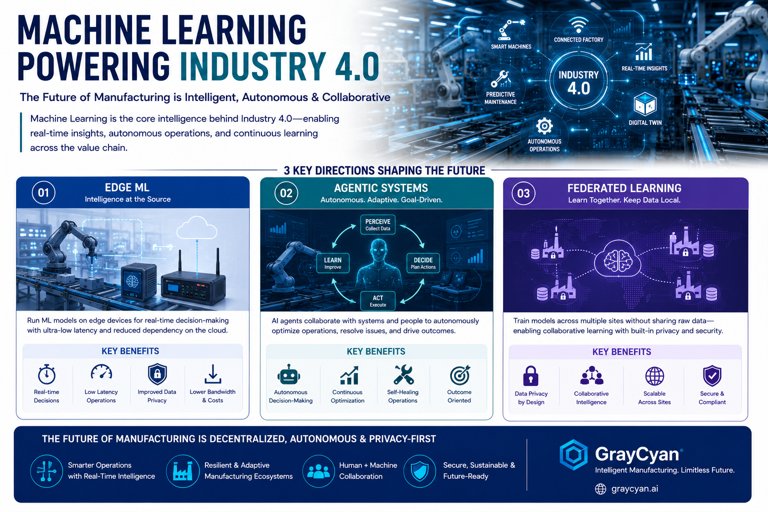 Machine Learning in Manufacturing — Industry 4.0 and What Comes Next