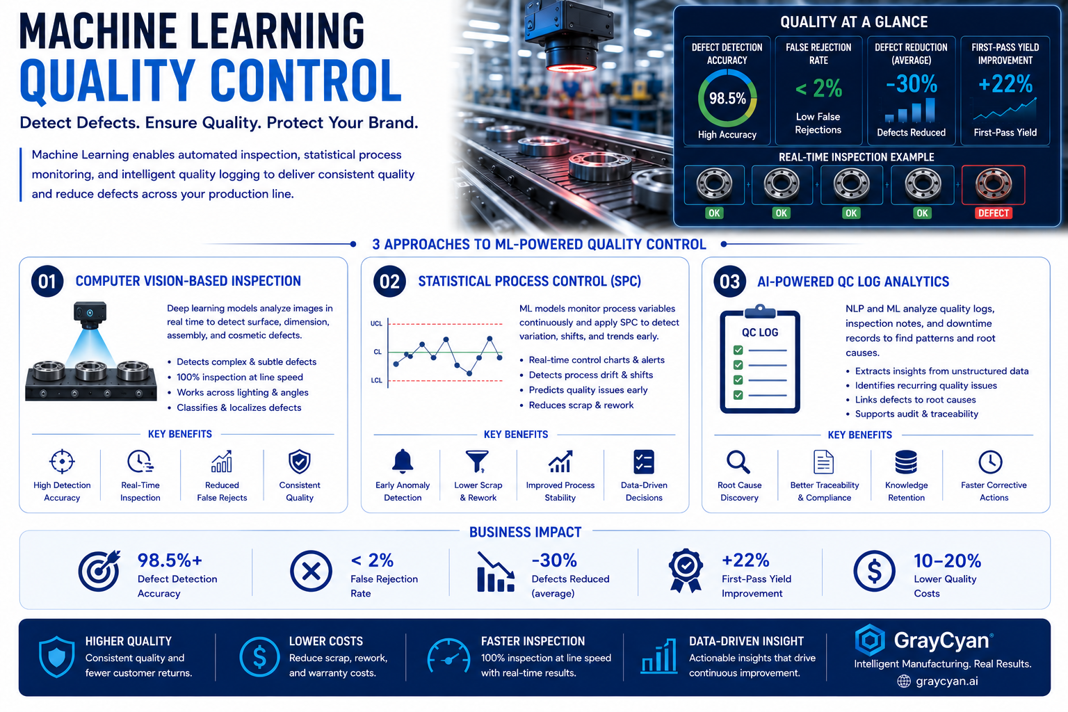 Machine Learning for Quality Control — Defect Detection