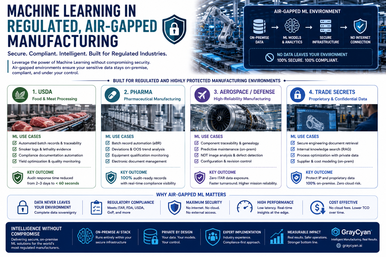 Machine Learning for Regulated and Air-Gapped Manufacturing Environments