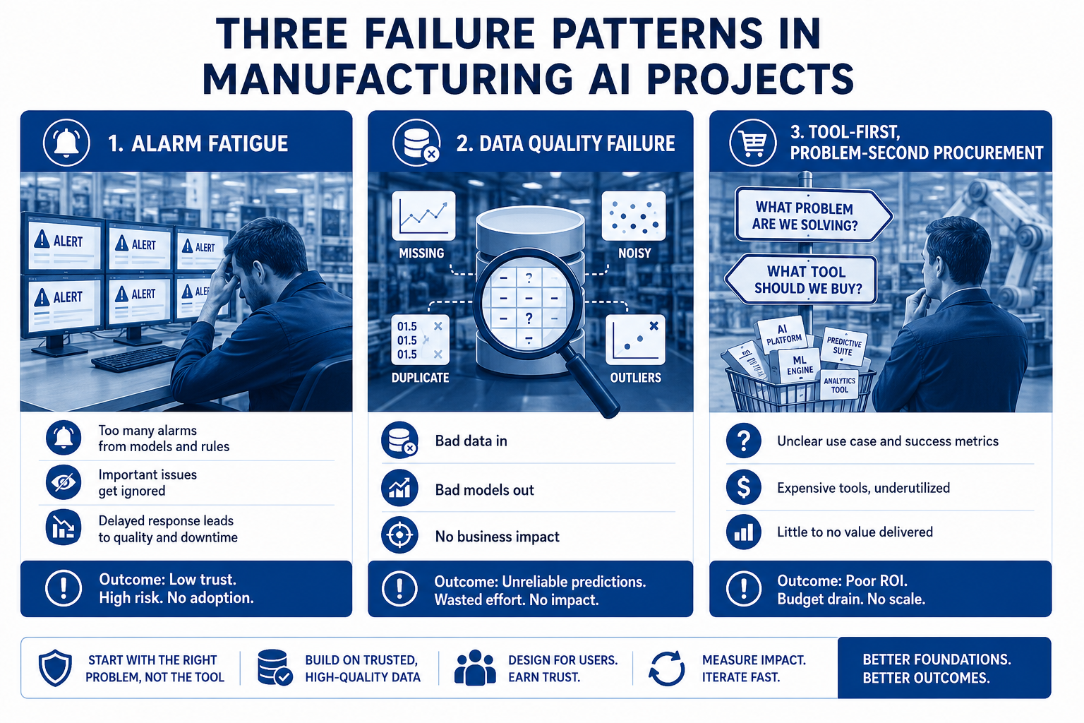 Three Failure Patterns in Manufacturing AI Projects