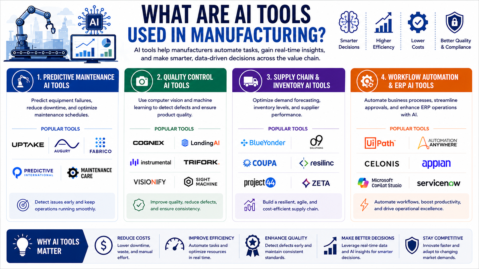 What Are AI Tools for Manufacturing