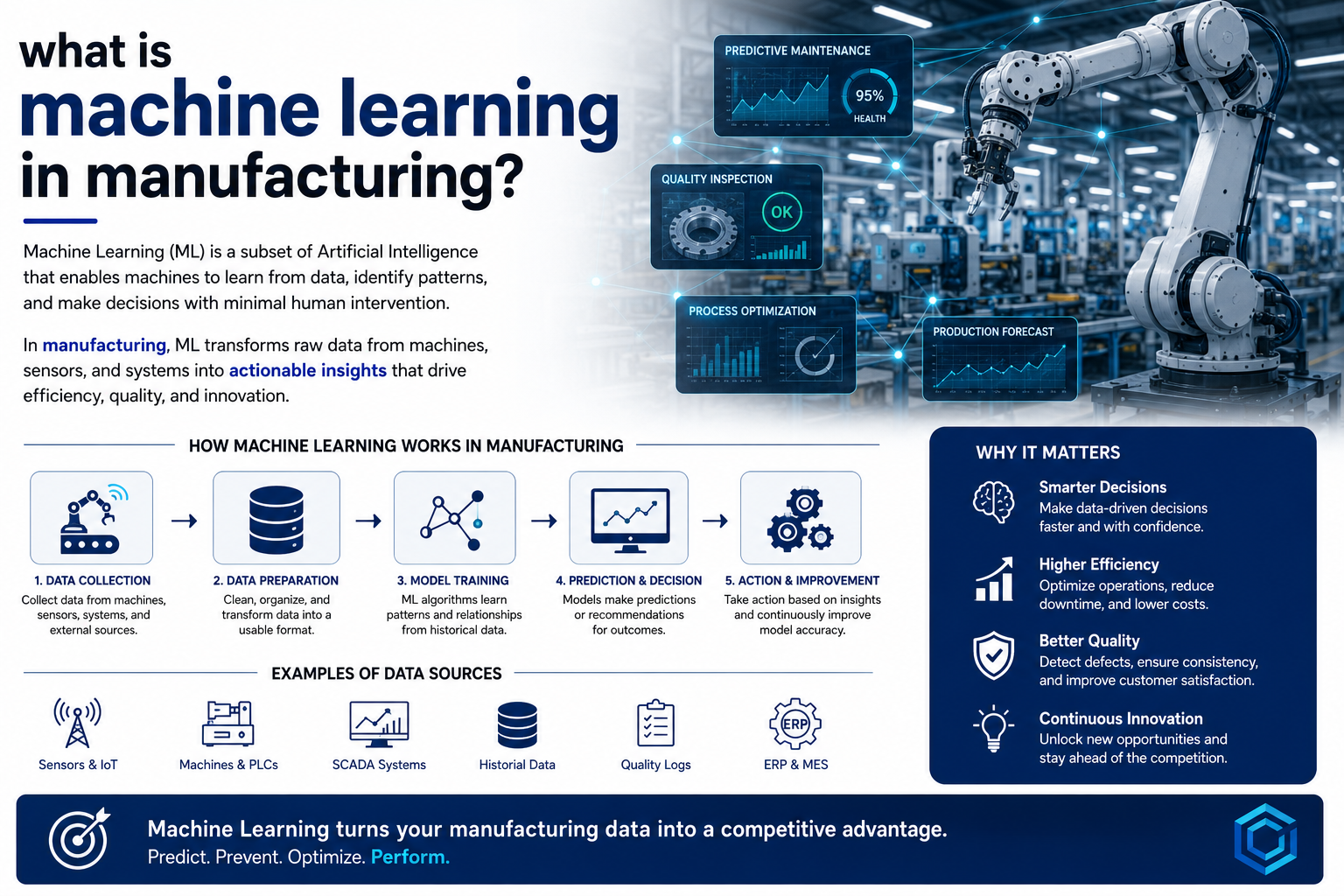What Is Machine Learning in Manufacturing
